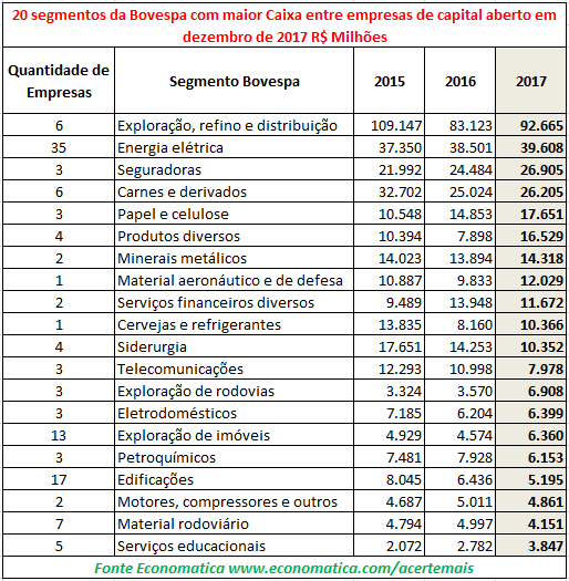 20 segmentos2 - Empresas de capital aberto