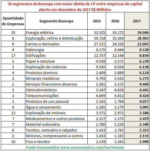 Empresas de captal aberto