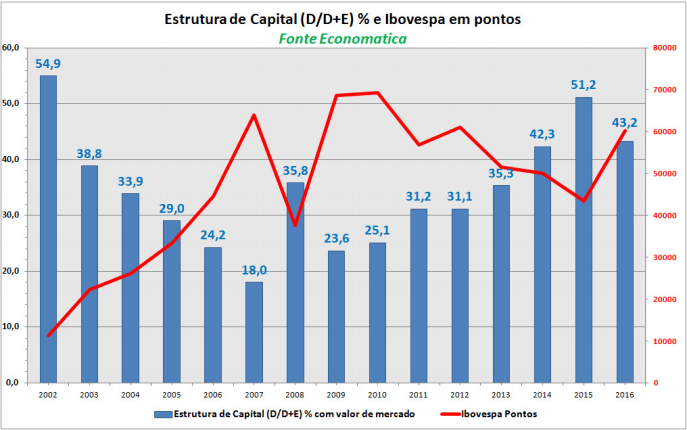 estrutura-de-capital