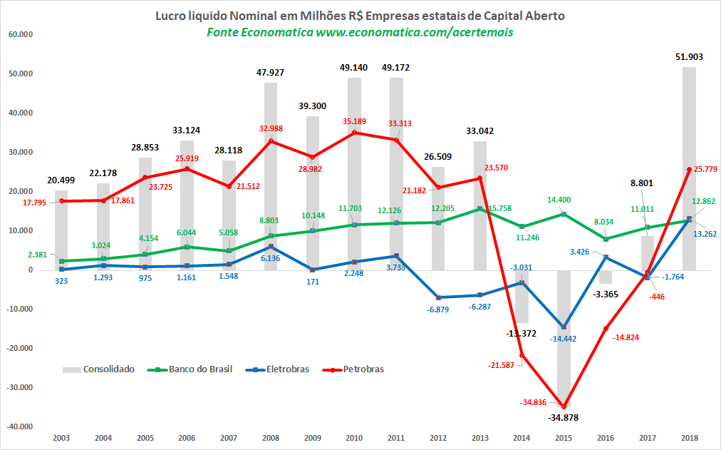 lucro liquido nominal