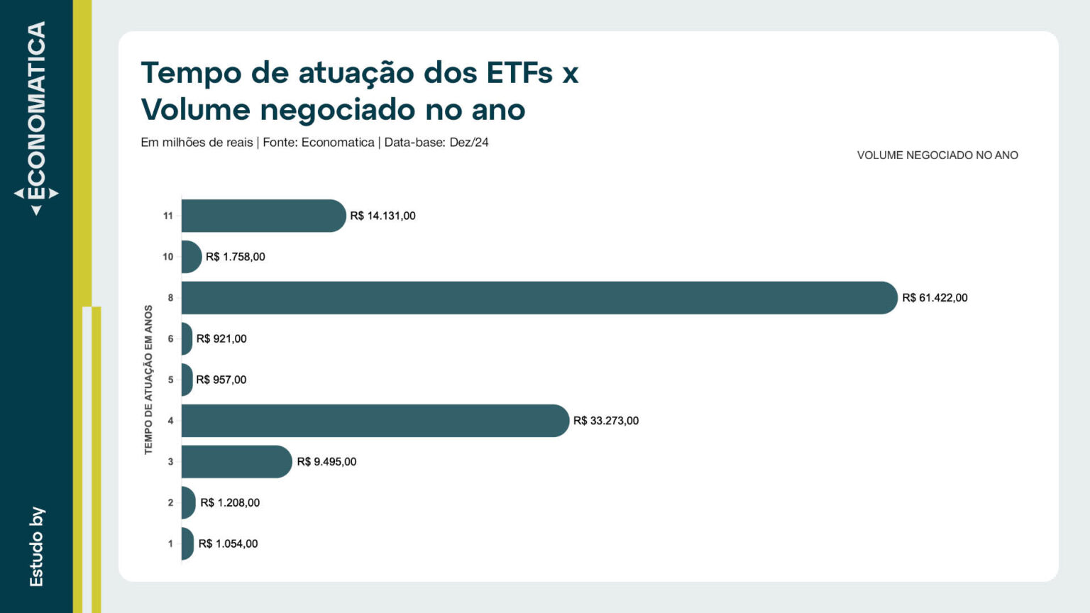 ETFs no Brasil: Panorama do Mercado, Principais Fundos,