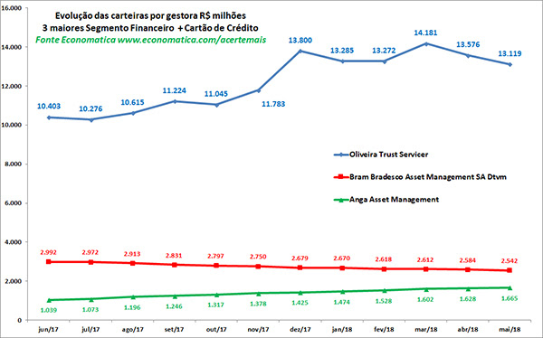 plataforma de fundos - maiores gestoras - segmento financeiro