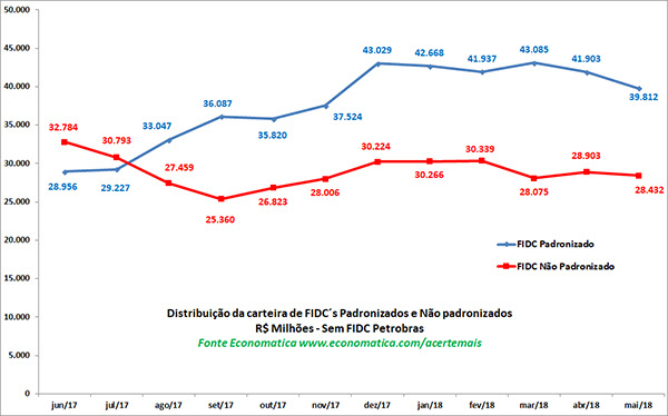 plataforma de fundos - fidcs - patronizadas e não patronizadas