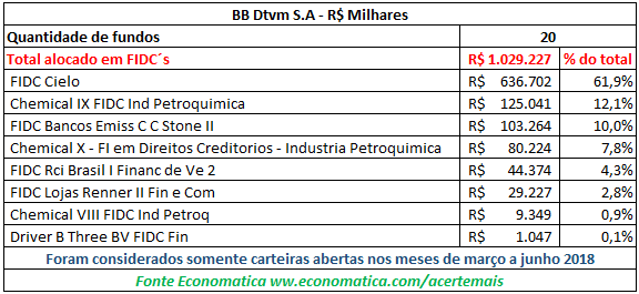 BB Dtvm