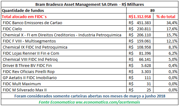 Bram Bradesco Asset Management