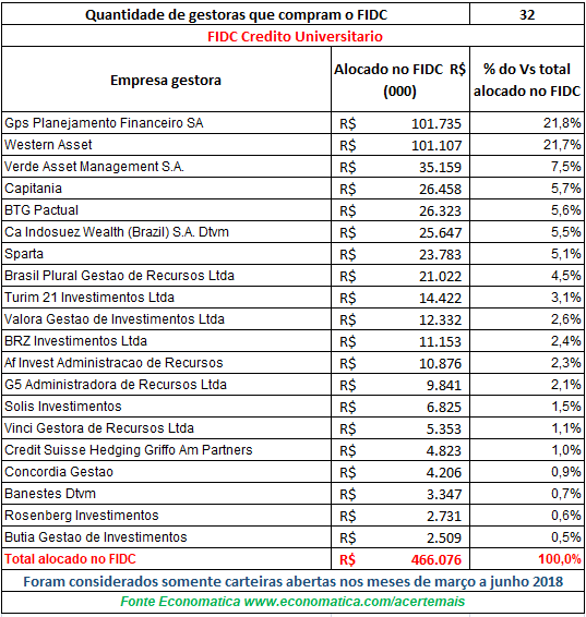 Fidc credito universitario