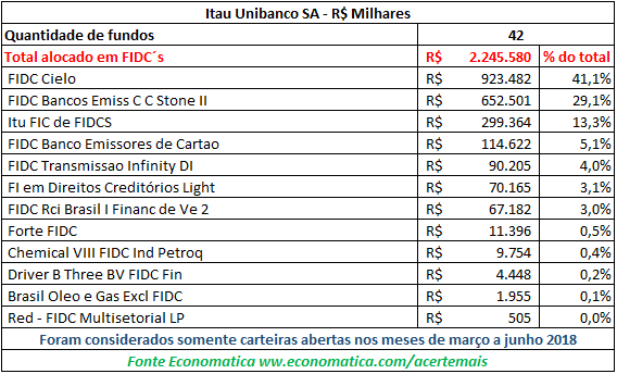 Itau Unibanco SA