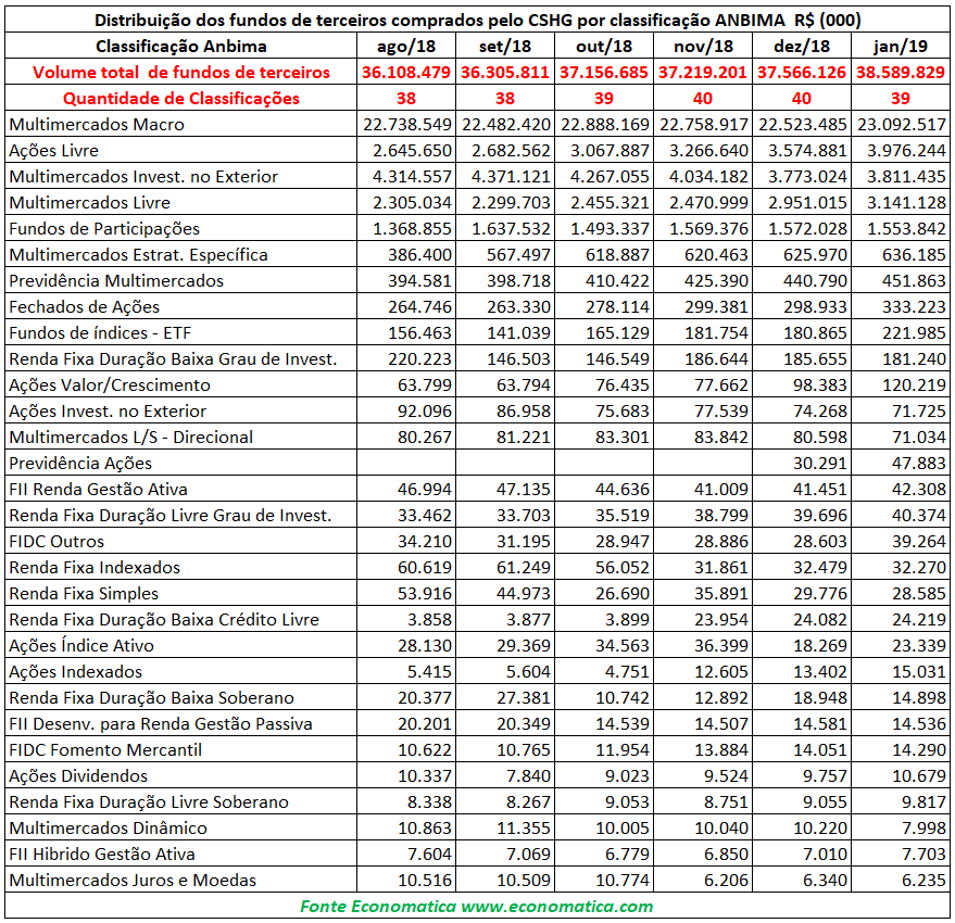 Distribuição fundos terceiros