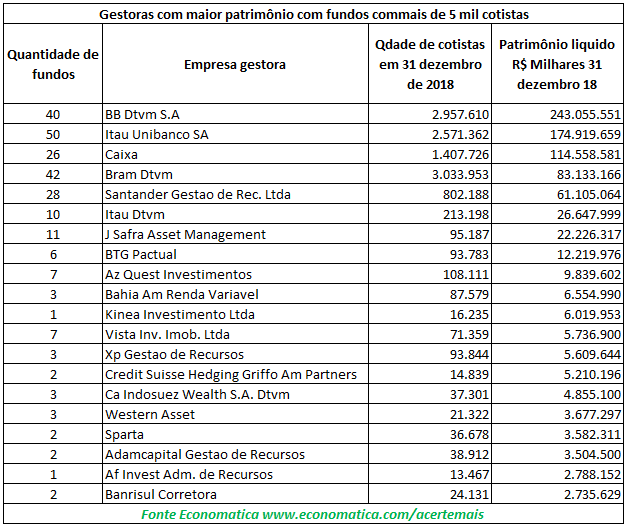 gestoras-com-maior-patrimonio-com-fundos-com-mais-de-5-mil-cotistas