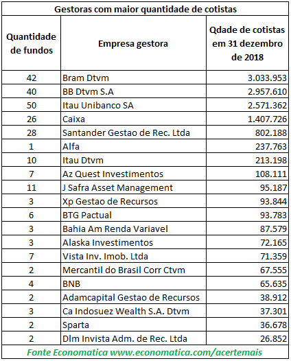 gestoras-com-maior-quantidade-de-cotistas