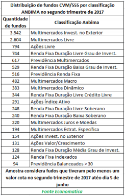 distribuicao-de-fundos-cvm-555-por-classificacao-anbima