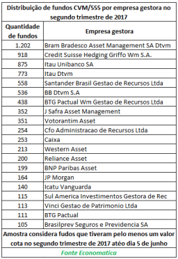 distribuicao-de-fundos-cvm-555-por-empresa-gestora