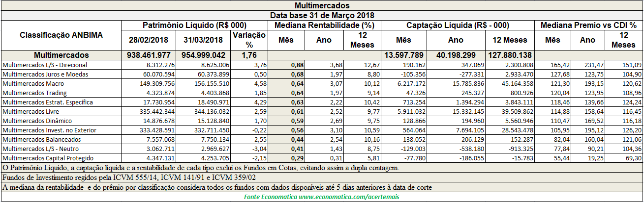 1Multimercados
