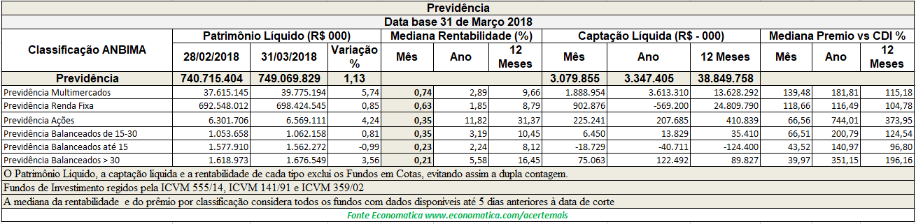 1Previdencia