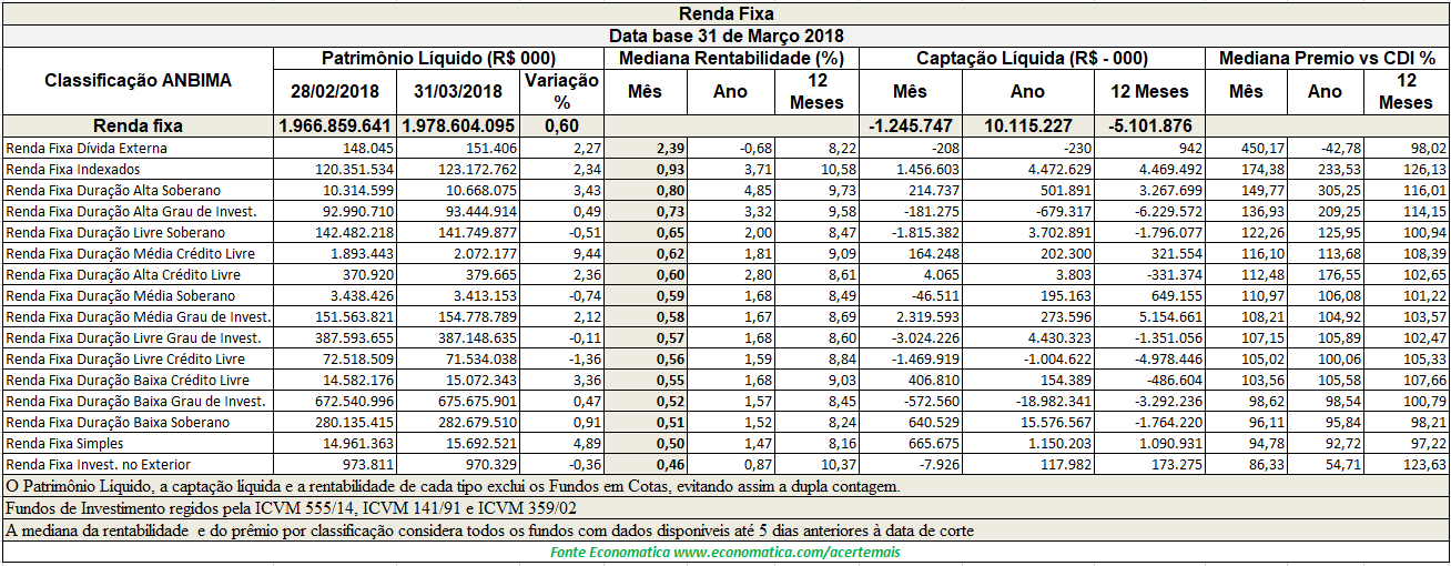 1Renda Fixa