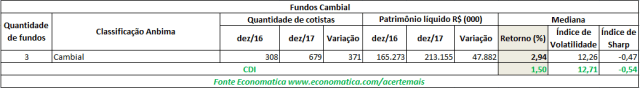 fundo-cambial-cdi-4