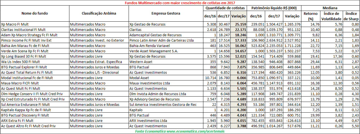 fundos-multimercado-crescimento-cotistas-2017-11