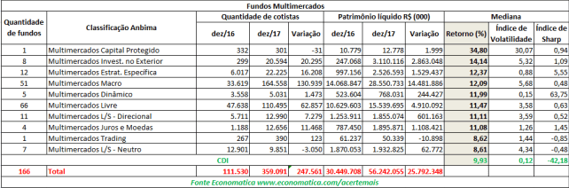 fundos-multimercados-cdi-2