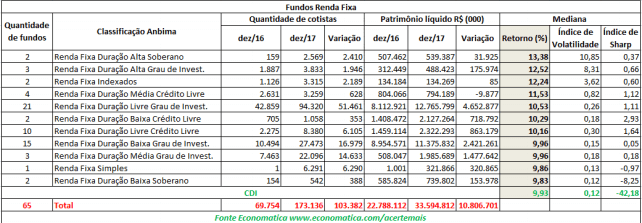 fundos-renda-fixa-cdi-3