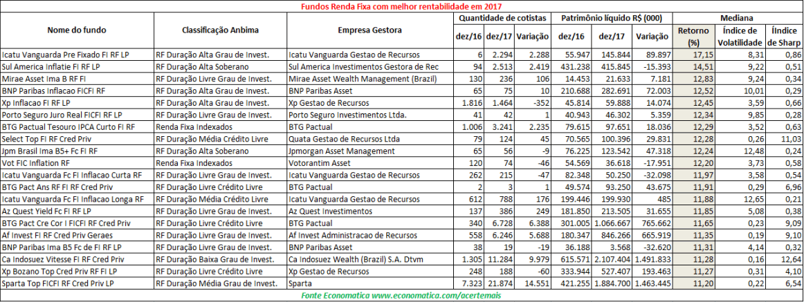 fundos-renda-fixa-rentabilidade-2017-16