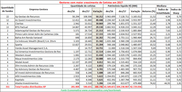 gestores-crescimento-cotistas-2017-7