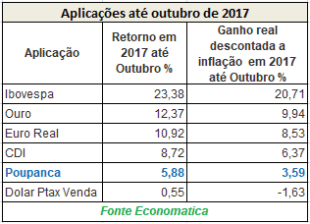 aplicacoes-ate-outubro-de-2017