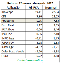 retorno-12-meses-ate-agosto-2017