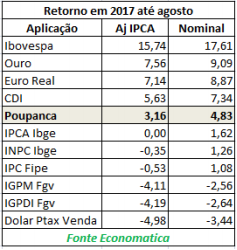 retorno-de-2017-ate-agosto