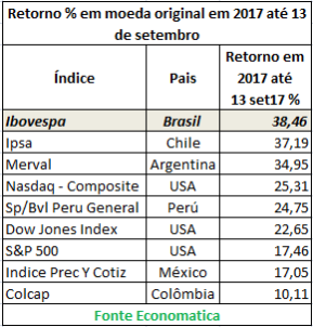 retorno-em-moeda-original-em-2017-ate-13-de-setembro