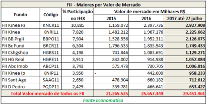FII-maiores-por-valor-de-mercado