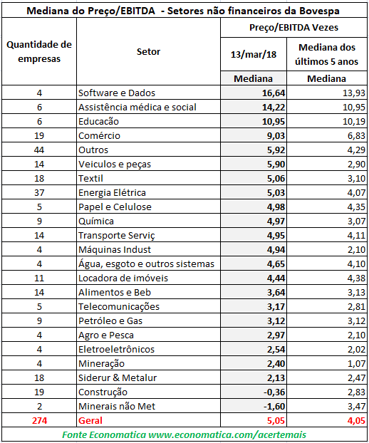 ebitida