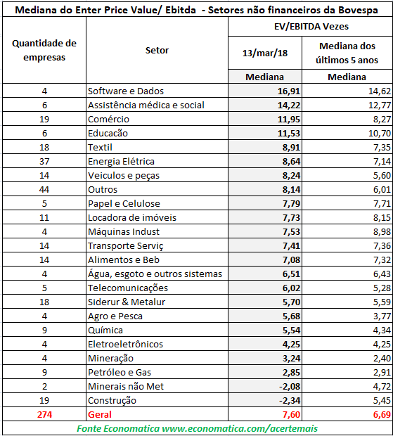 ebitida2
