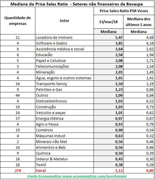 price sales