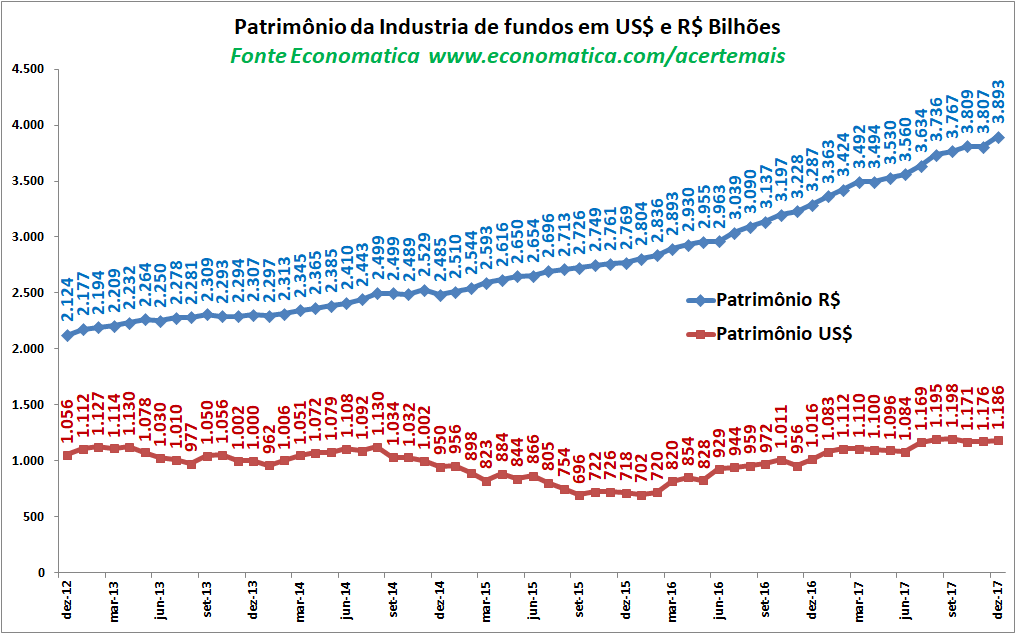 patrimonio da industria de fundos (1)