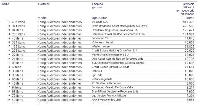maiores-gestoras-auditadas-pela-kpmg