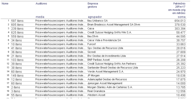 maiores-gestoras-auditadas-pela-pricewaterhousecoopers