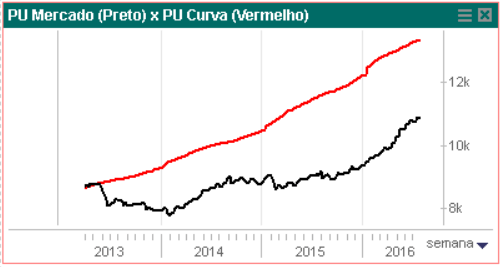 pu-mercado-pu-curva