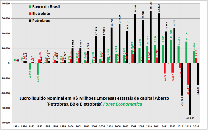 lucro-liquido-nominal-empresas-estatais-de-capital-aberto