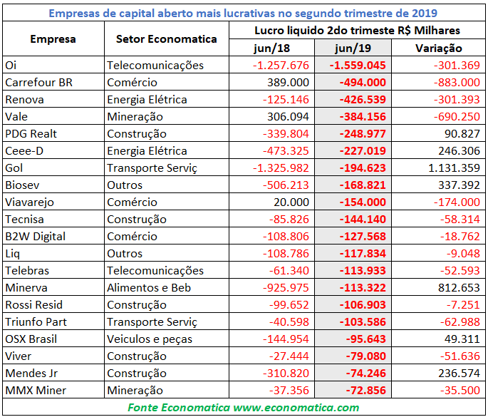 Capital aberto empresas