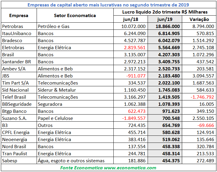 Empresas de capital aberto
