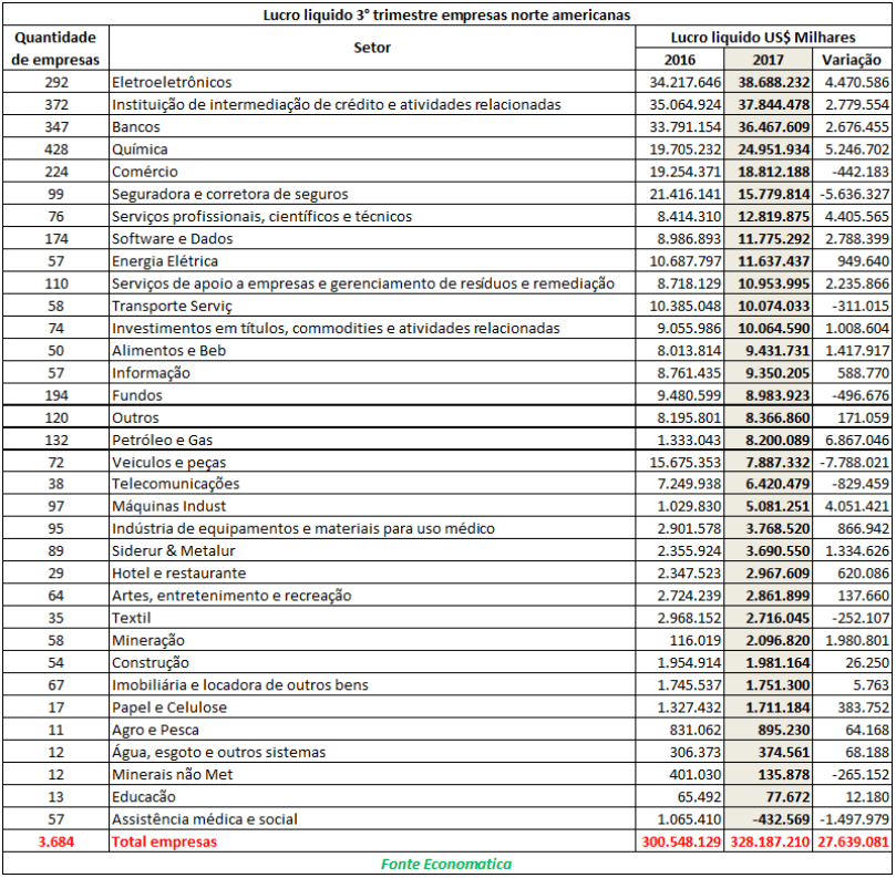 01-Lucro-das-empresas-dos-USA-2017