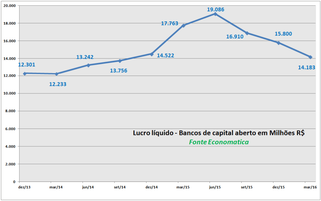 01-lucro-de-bancos-de-capital-aberto-2016