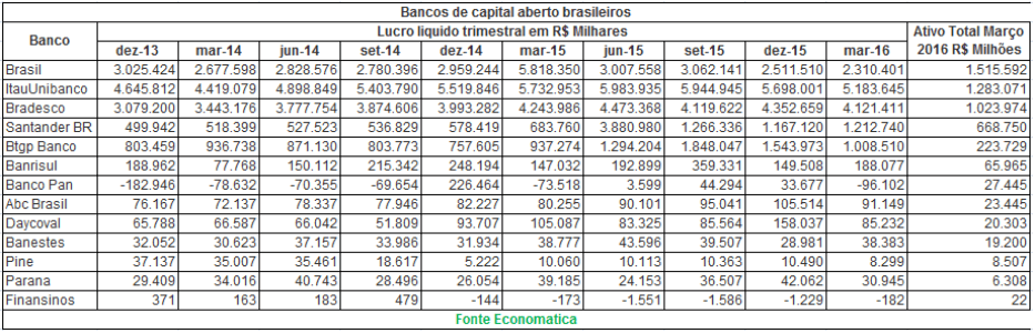 02-bancos-de-capital-aberto-brasileiros-2016