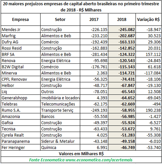 capital aberto - Economatica