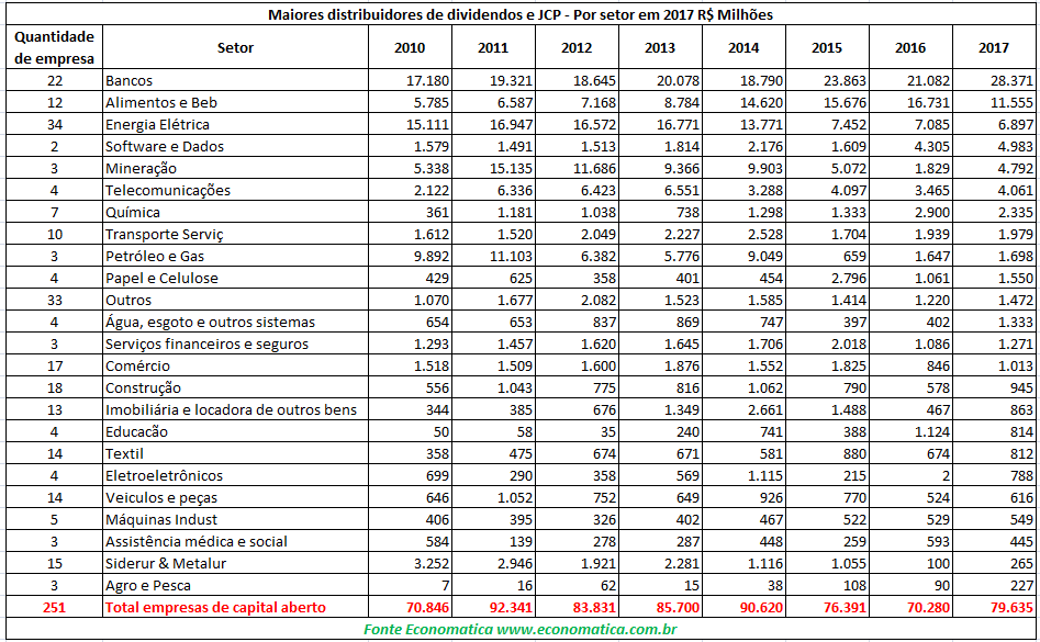 maiores distribuidores (1)