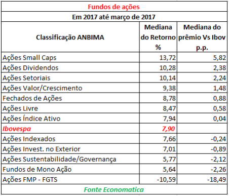fundos-de-acoes-em-2017-ate-marco-2017