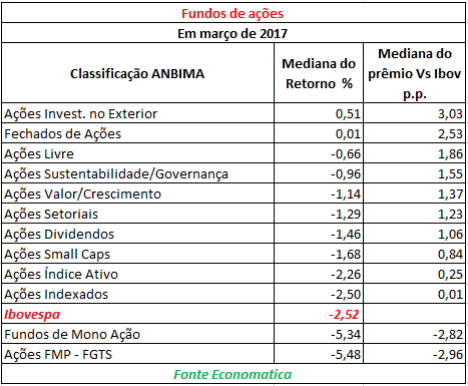 fundos-de-acoes-marco-2017