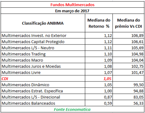 fundos-multimercados-marco-2017