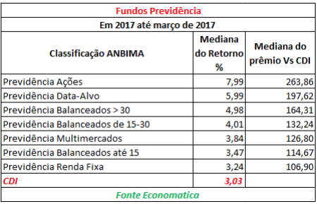 fundos-previdencia-em-2017-ate-marco-2017