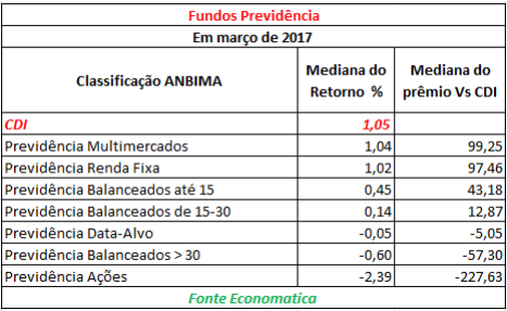 fundos-previdencia-marco-2017